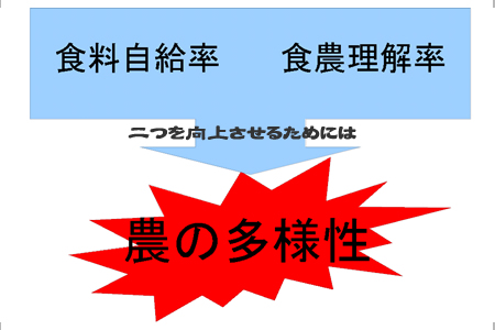 農の多様性